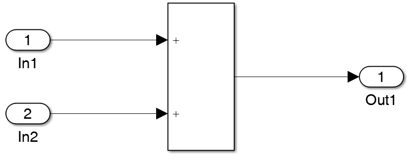 Figure 27