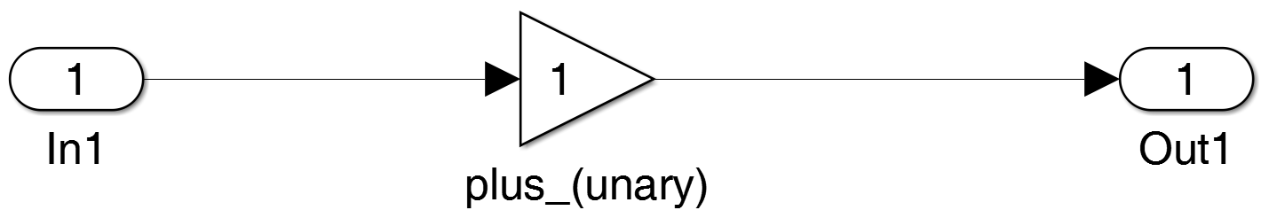 Figure 28