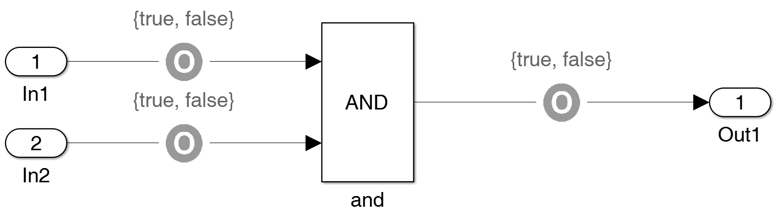Figure 29