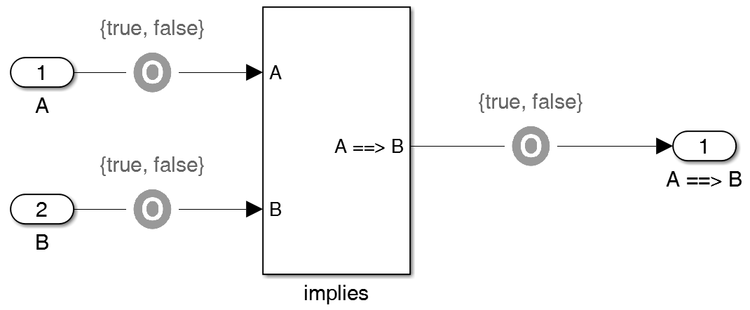 Figure 30