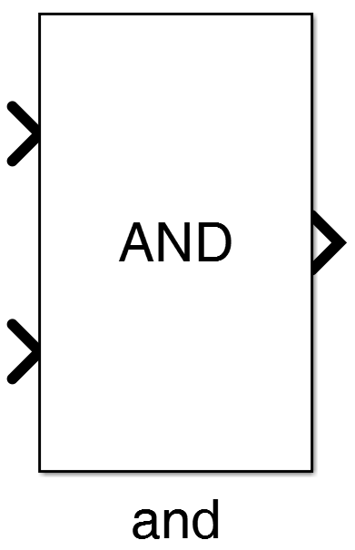 Figure 31