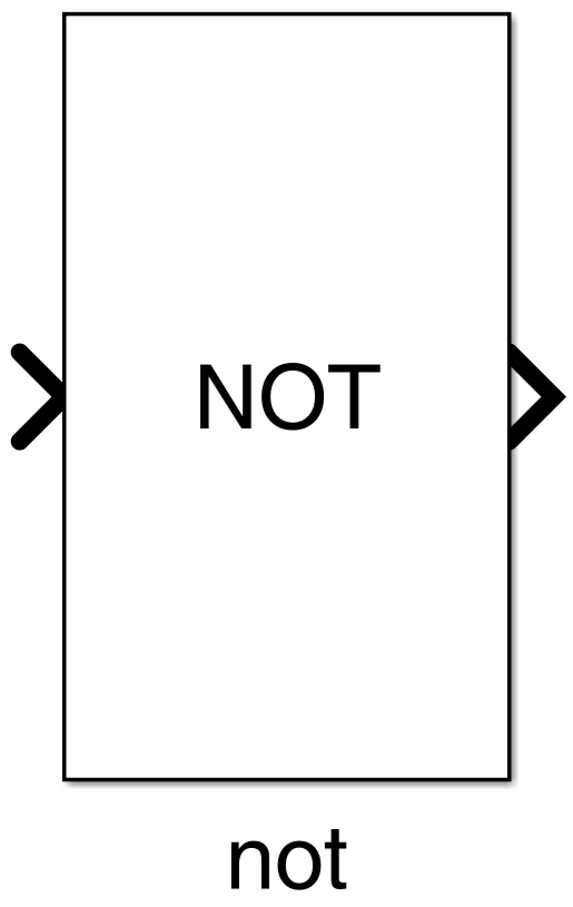 Figure 33