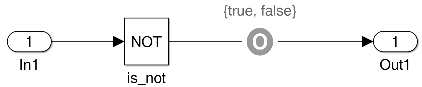 Figure 35