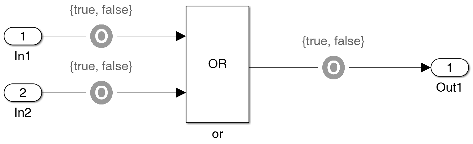 Figure 36