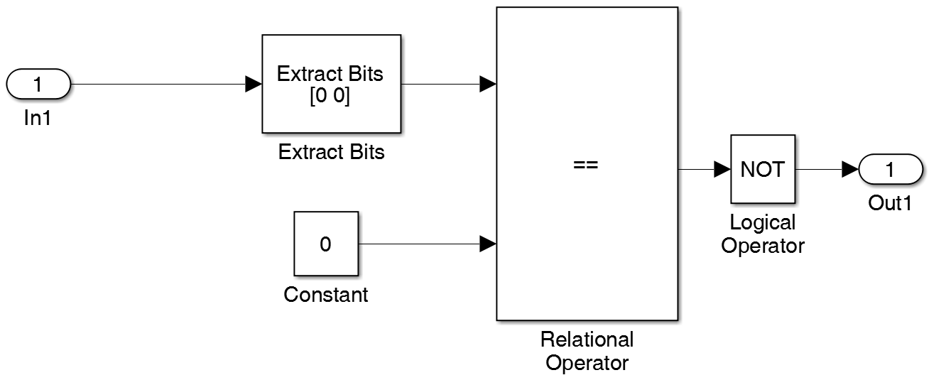 Figure 37