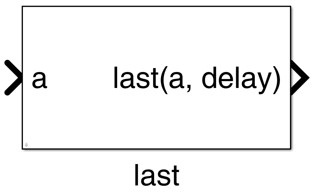 Figure 40