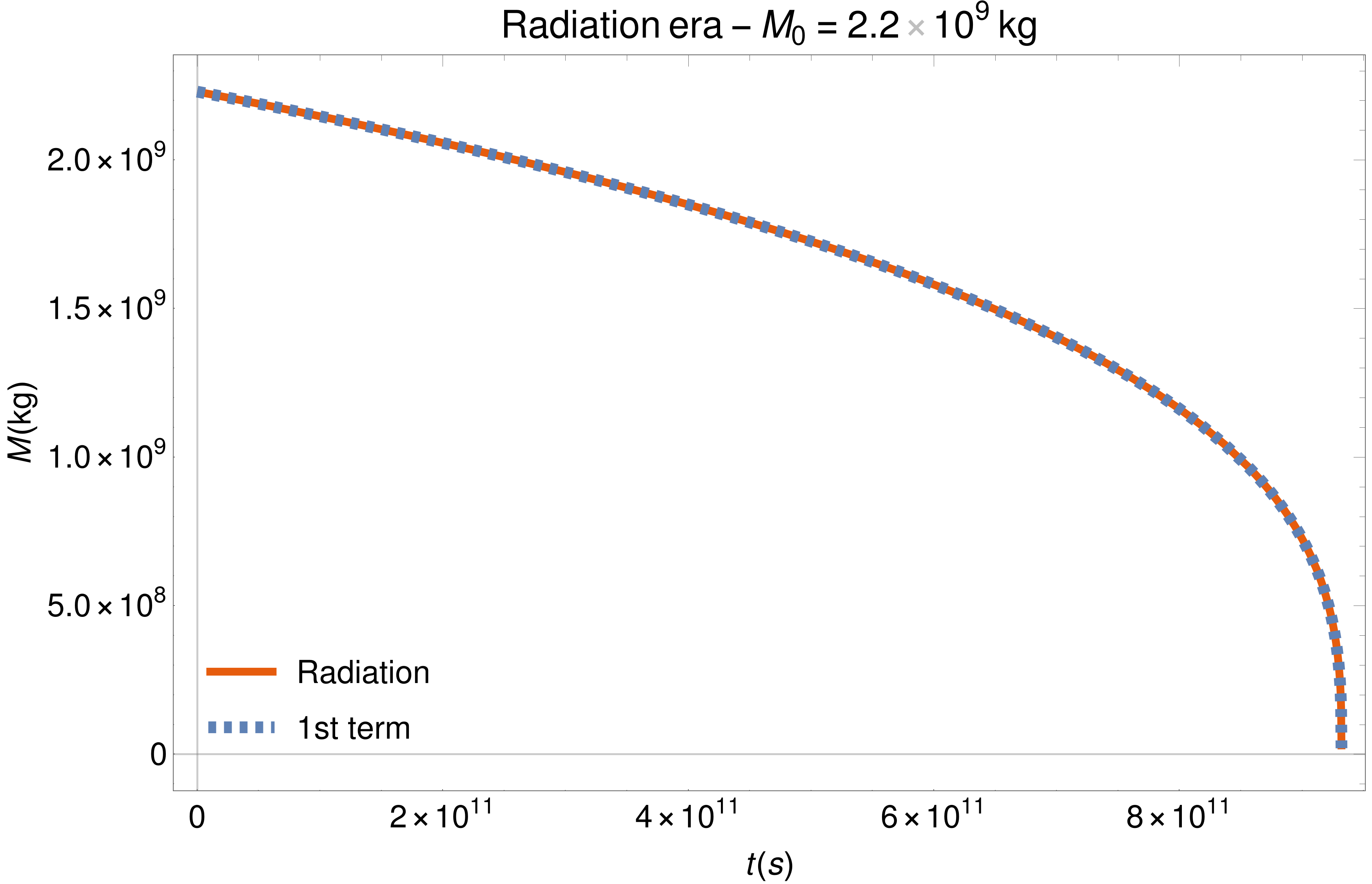 Figure 16