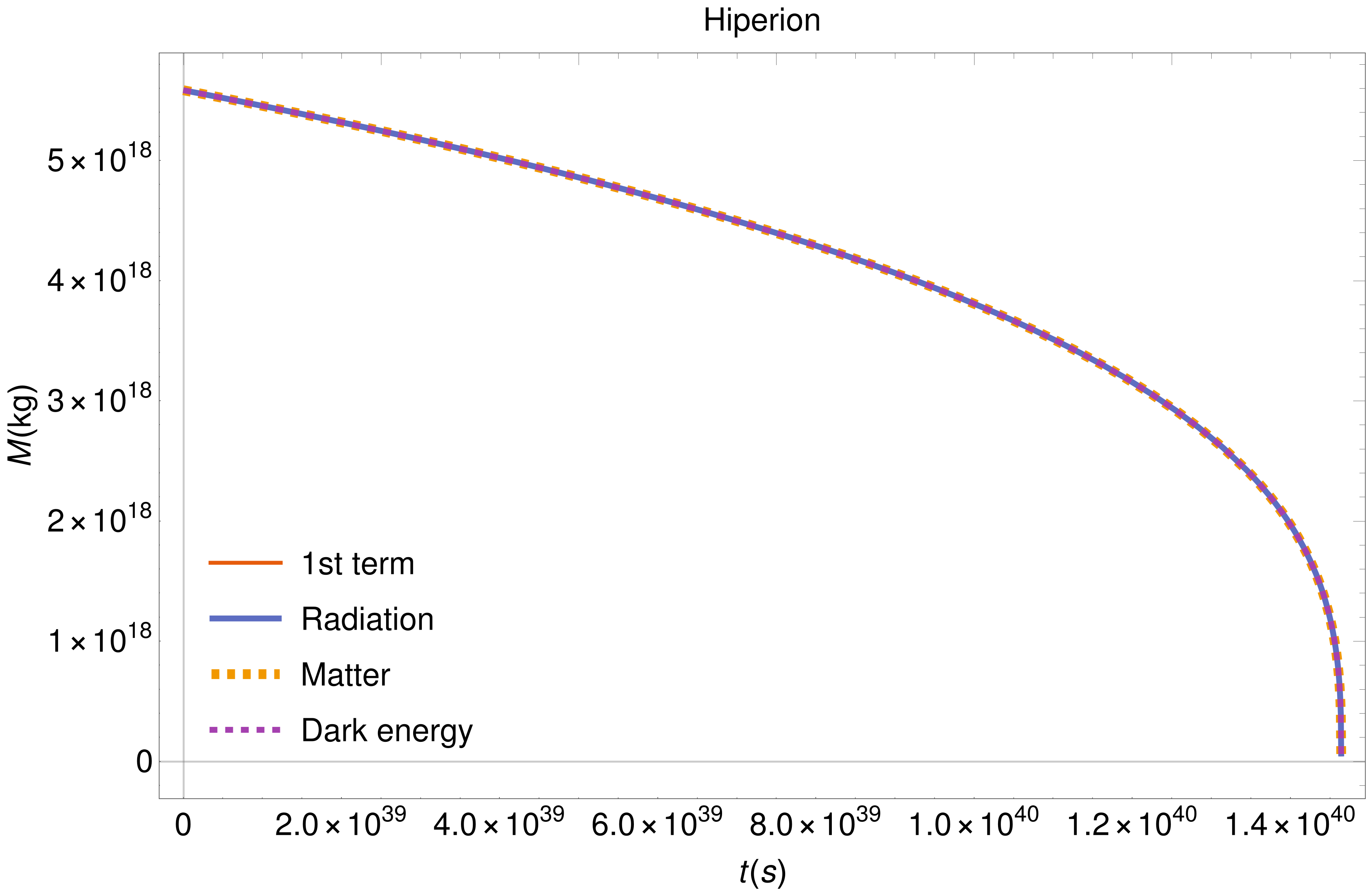 Figure 18