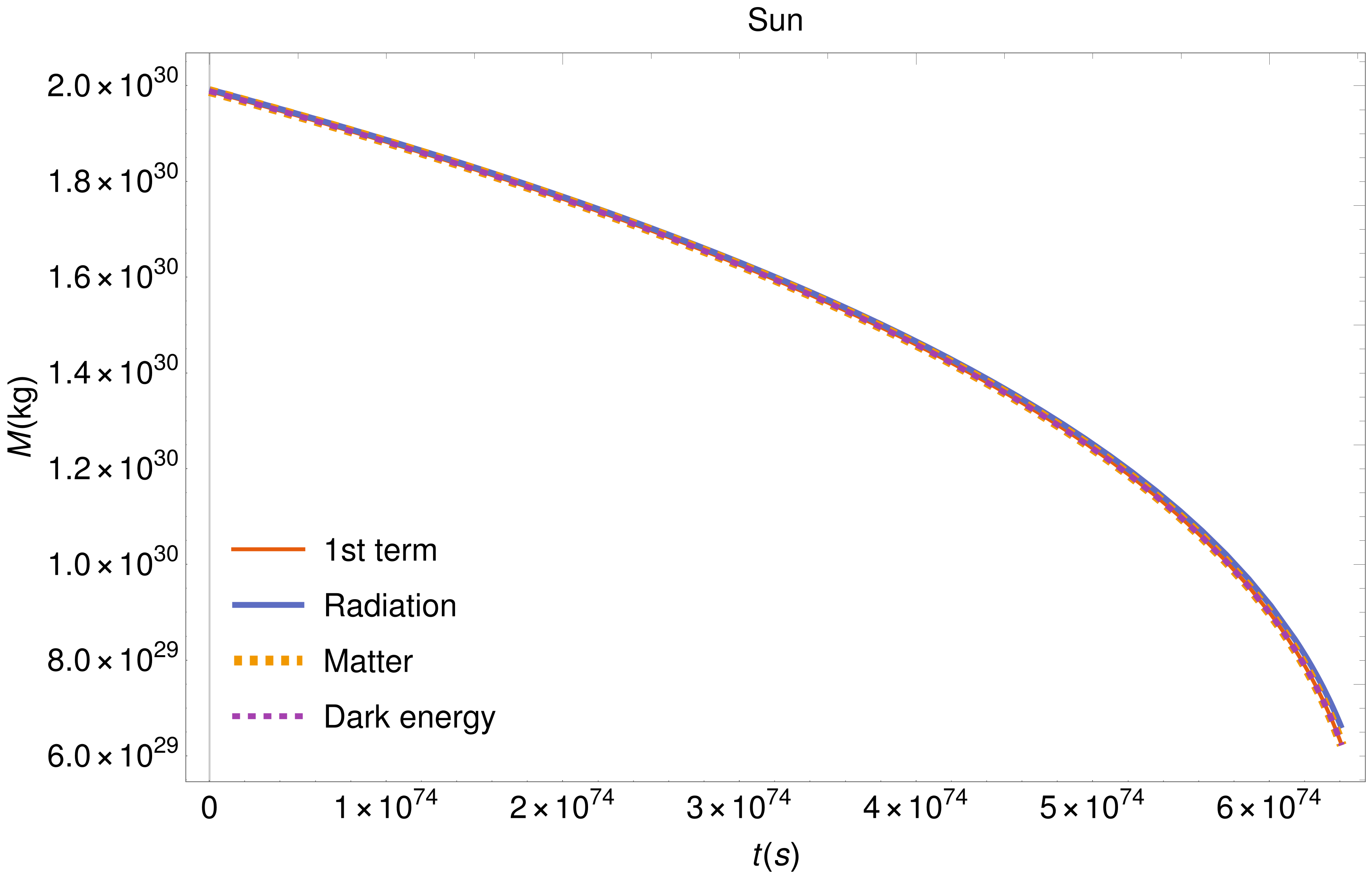 Figure 19