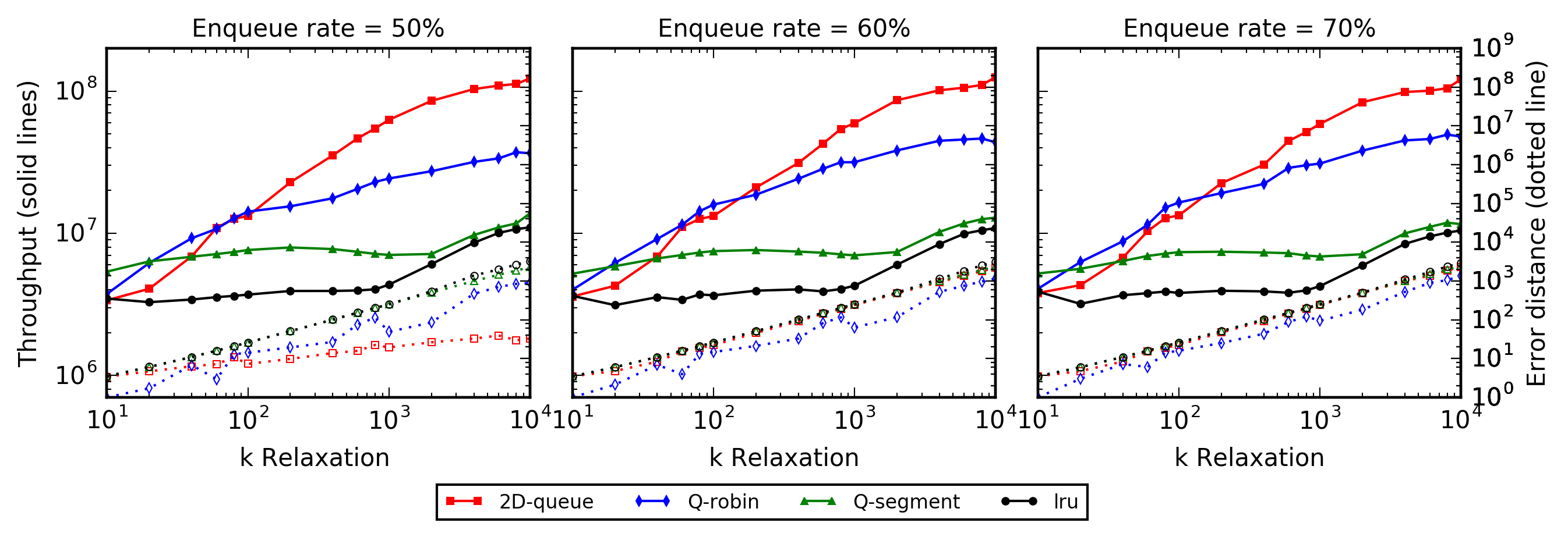 Figure 19