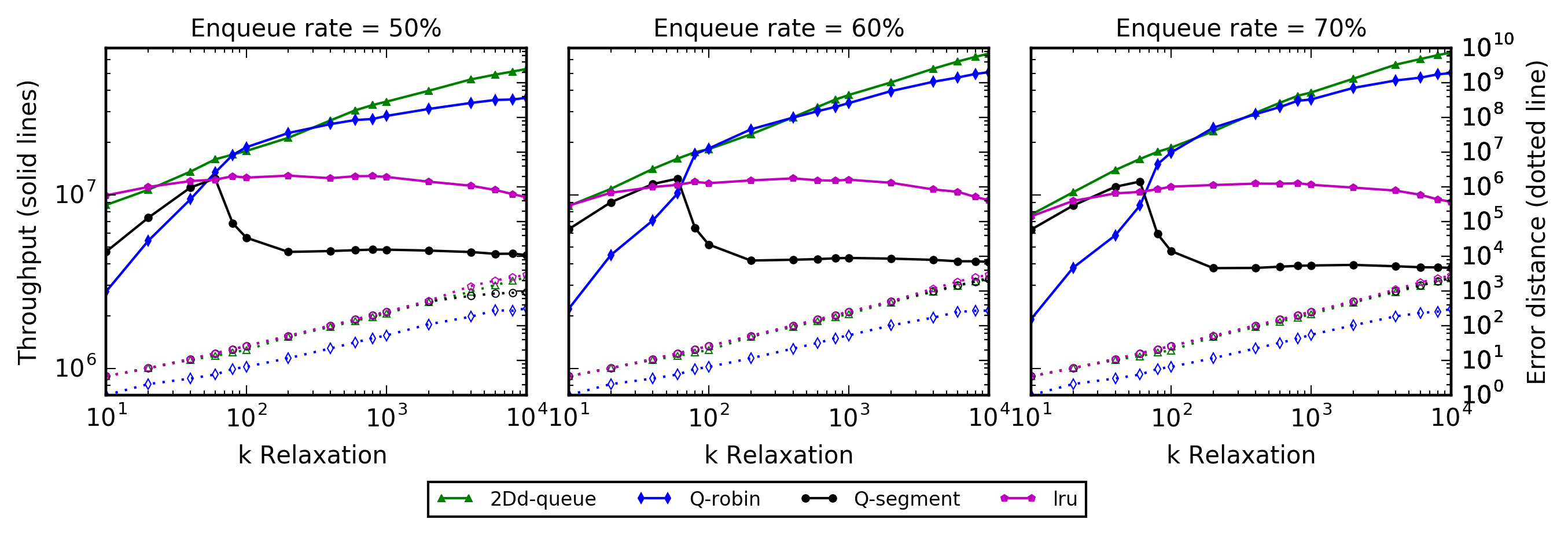 Figure 20