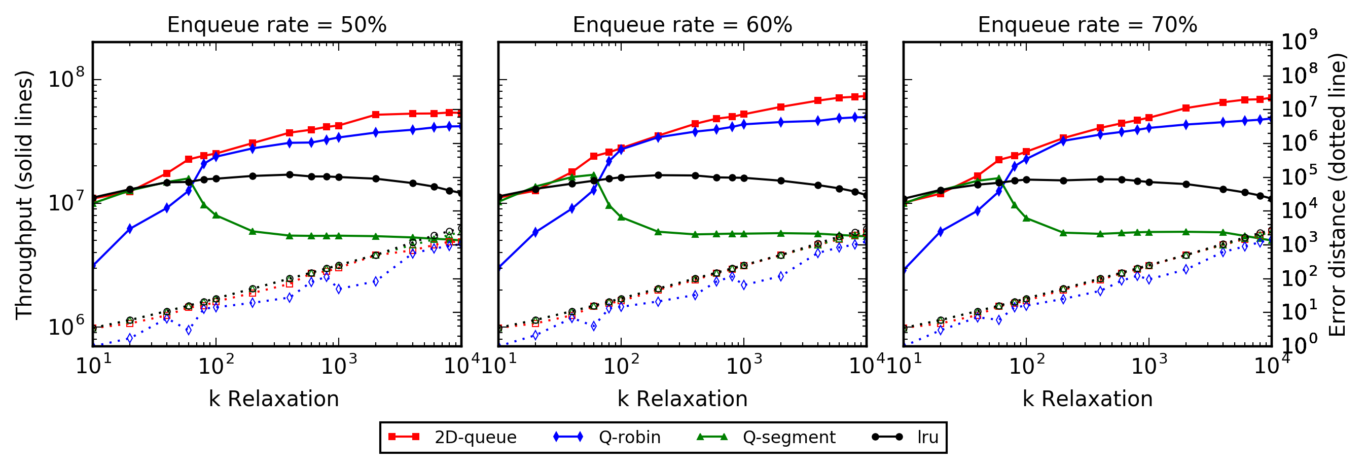 Figure 21
