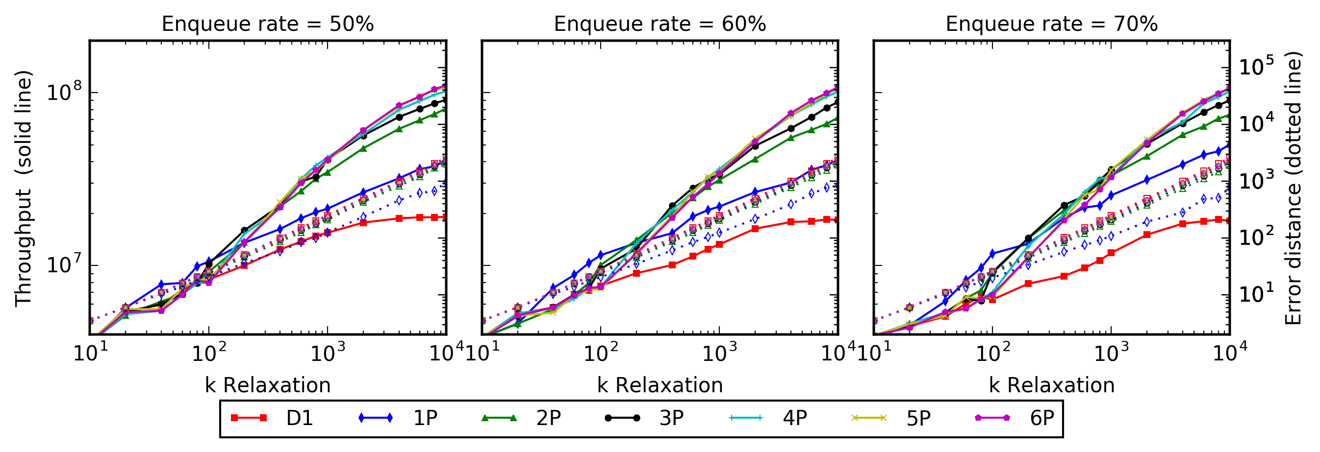 Figure 22