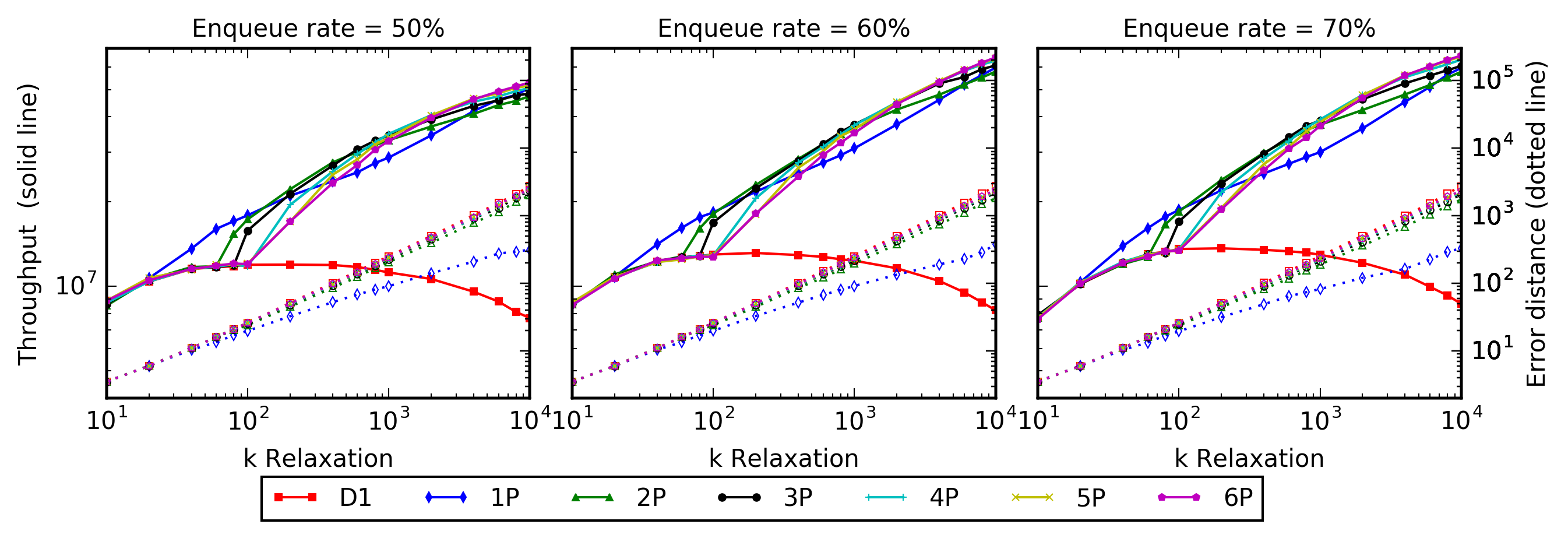Figure 23