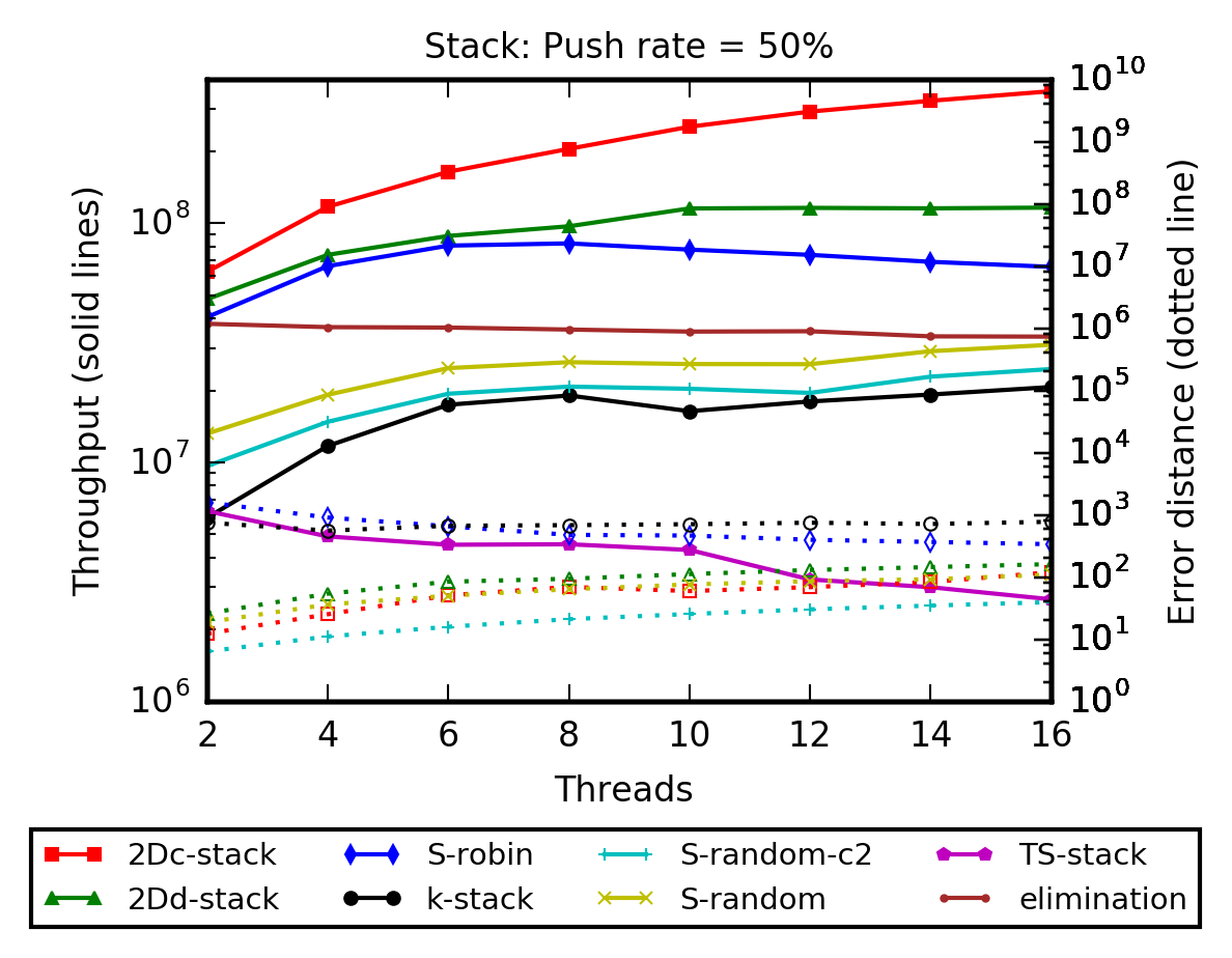 Figure 24