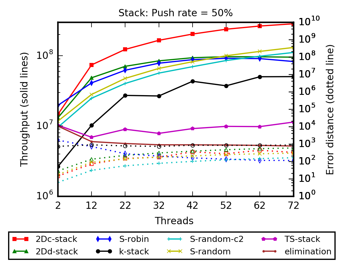 Figure 25