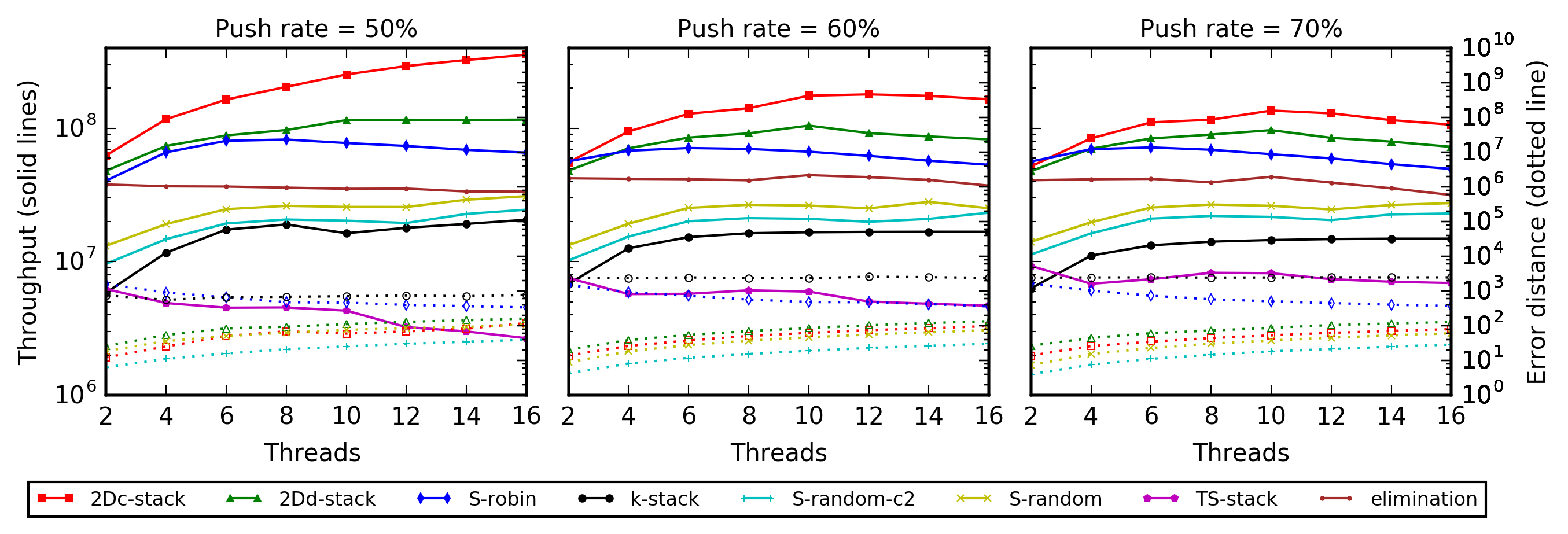 Figure 26