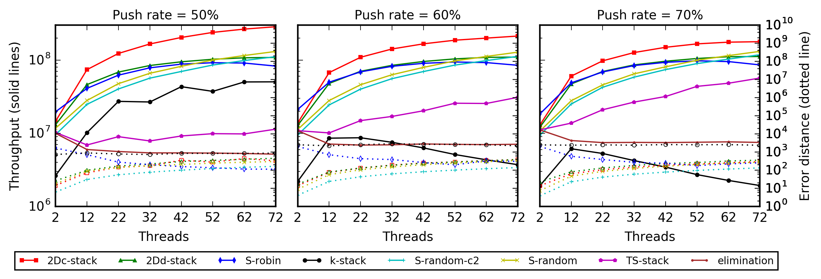 Figure 27