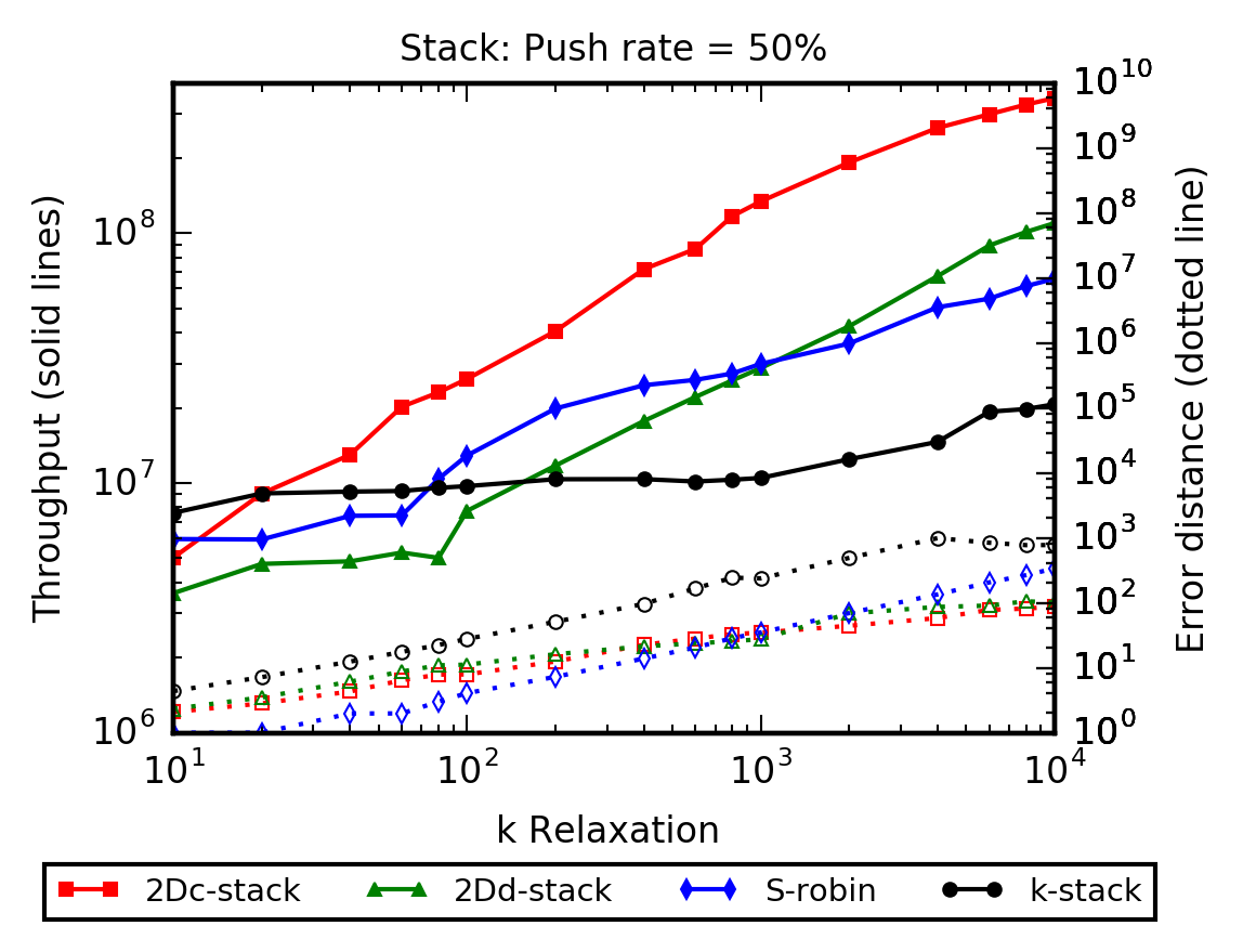 Figure 28