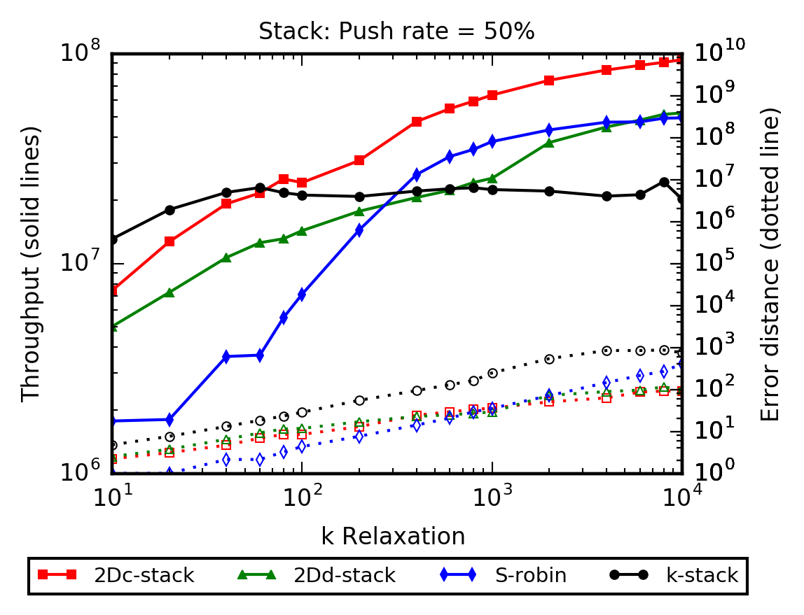 Figure 29