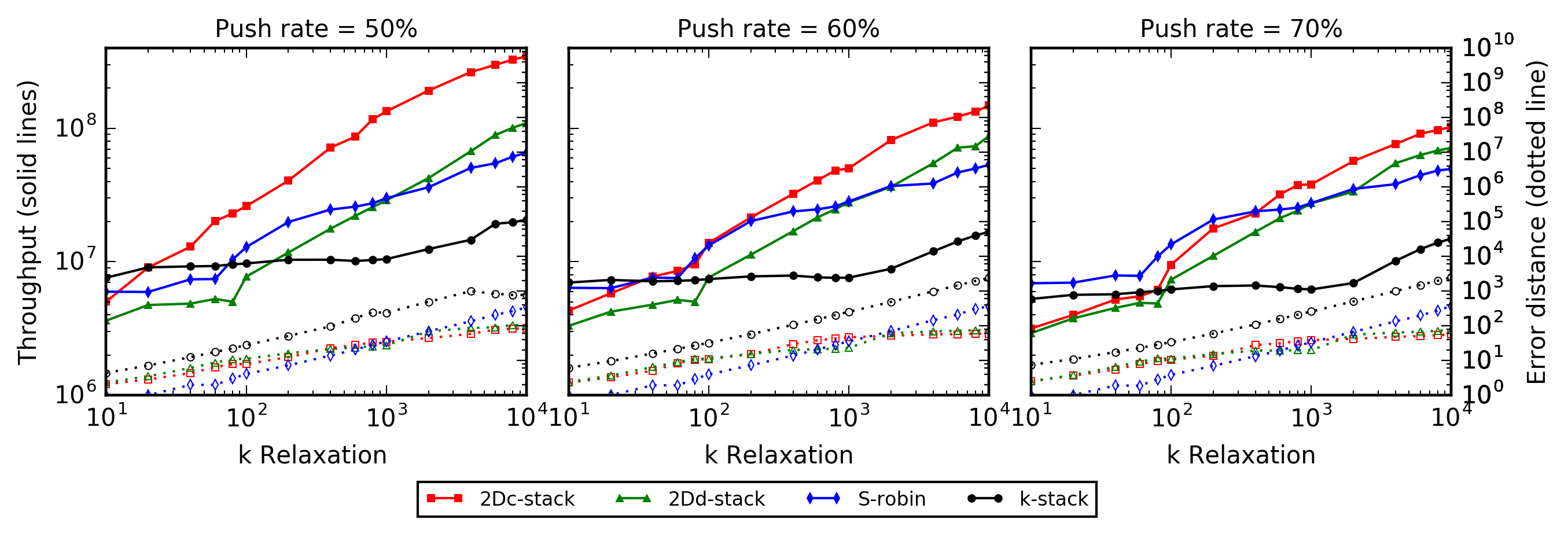 Figure 30