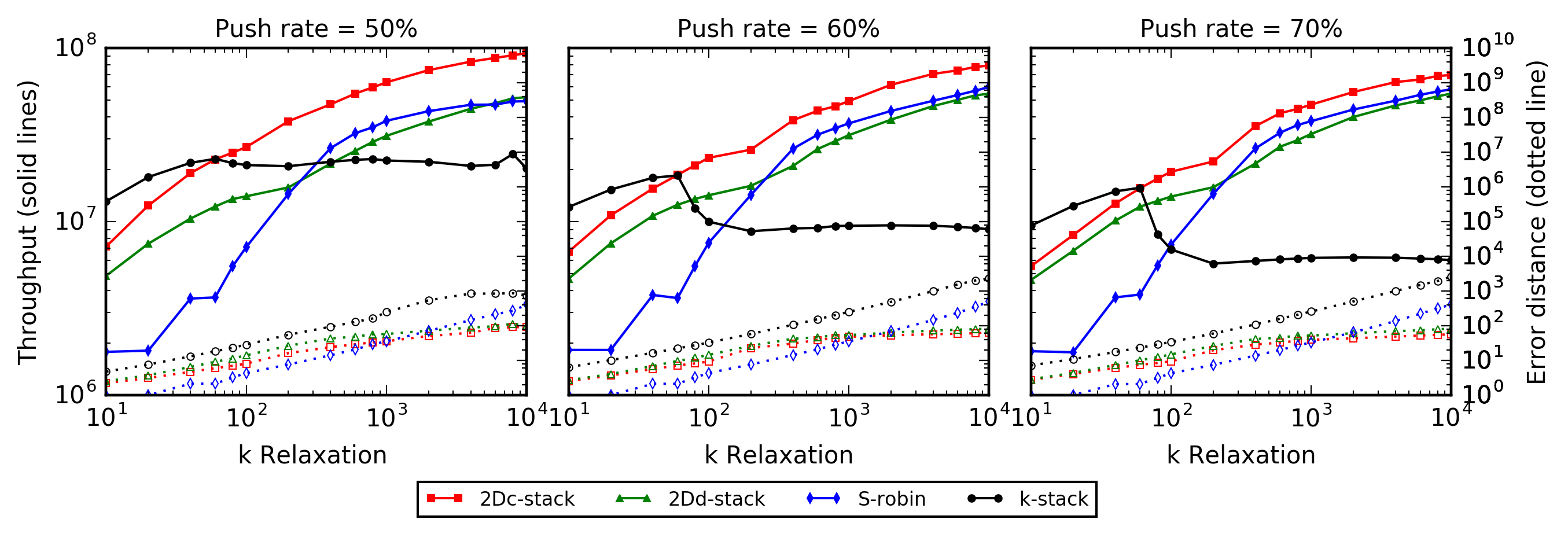 Figure 31