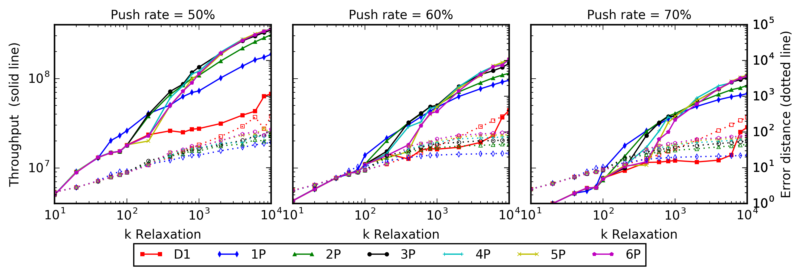 Figure 32