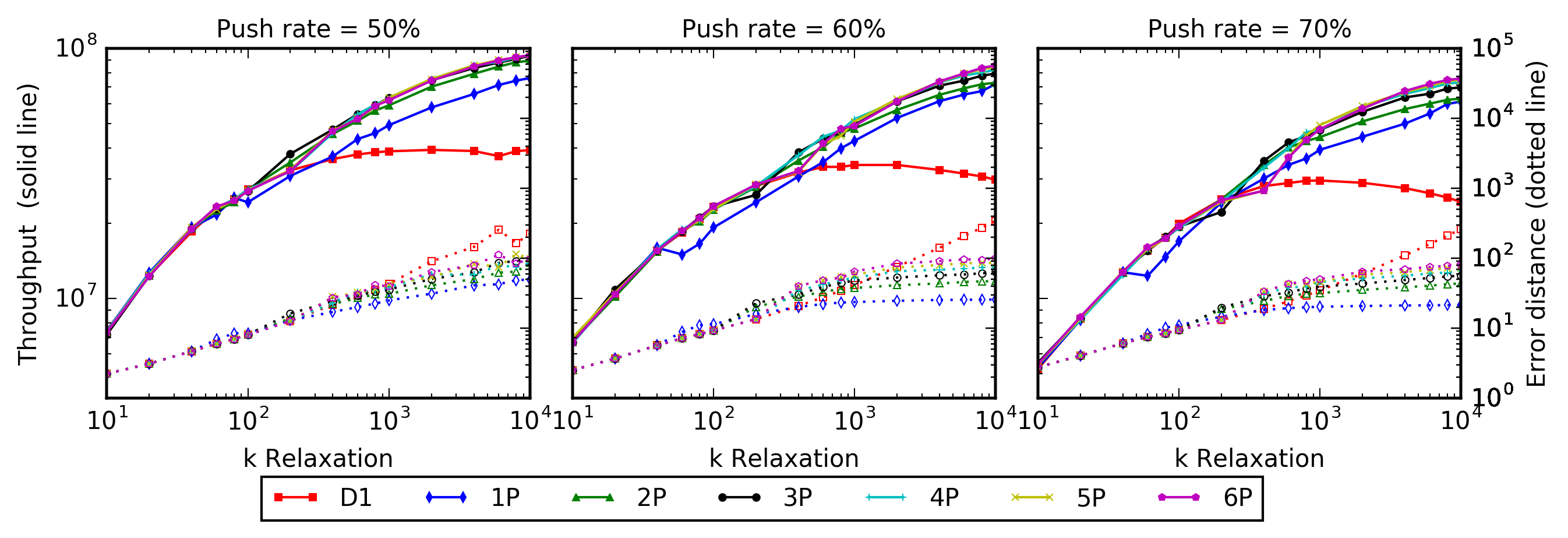 Figure 33