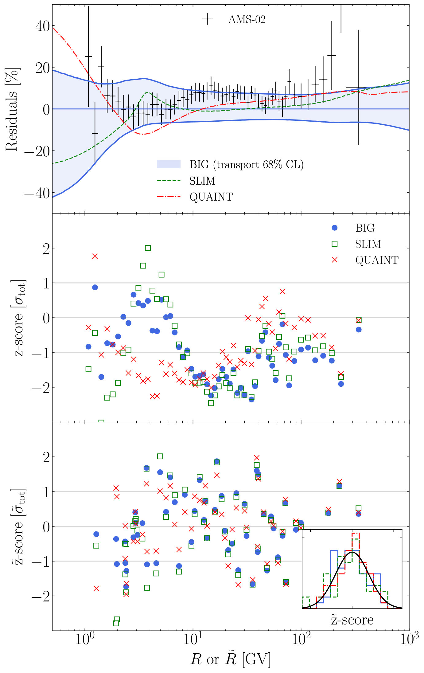 Figure 10