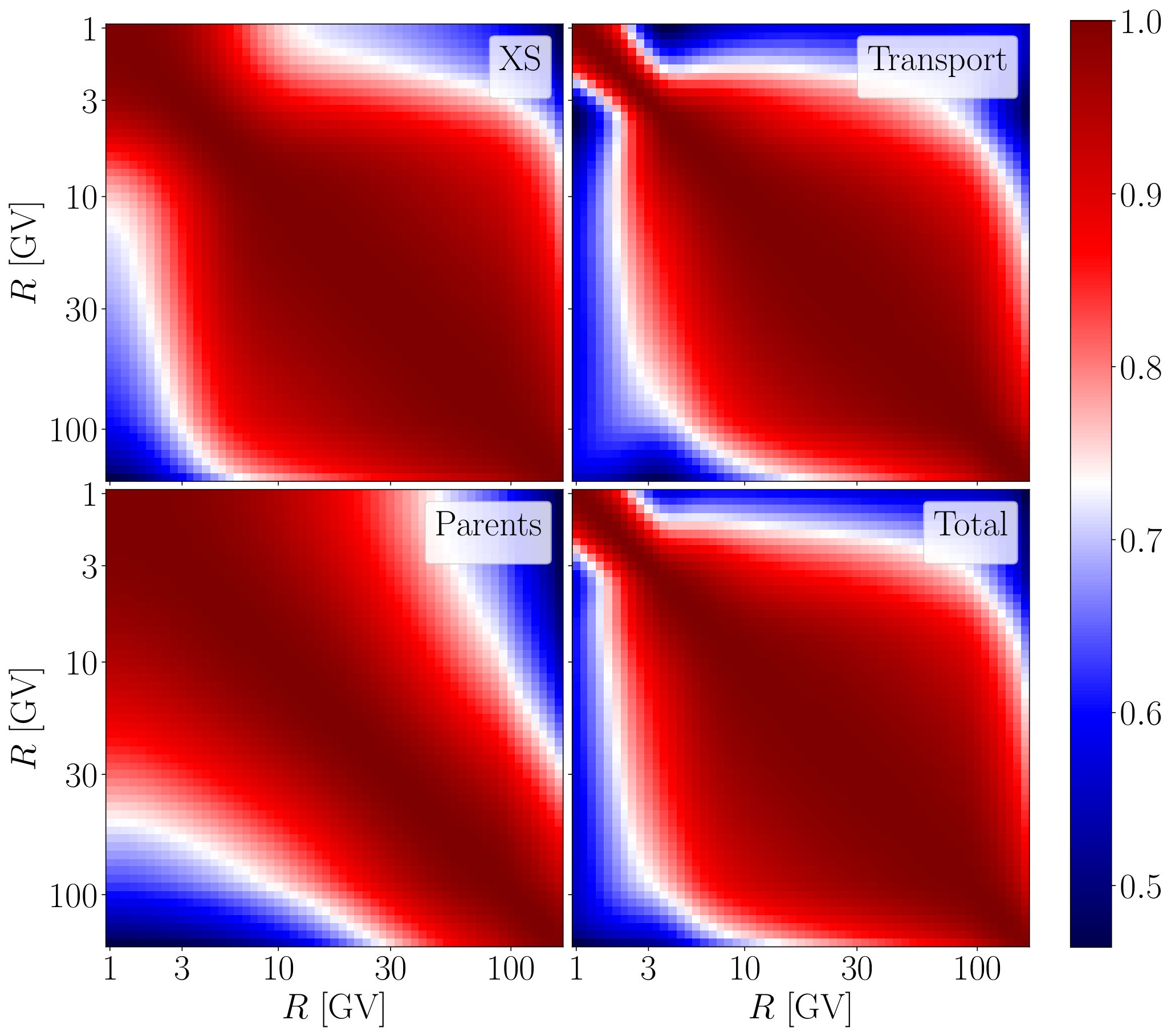 Figure 13