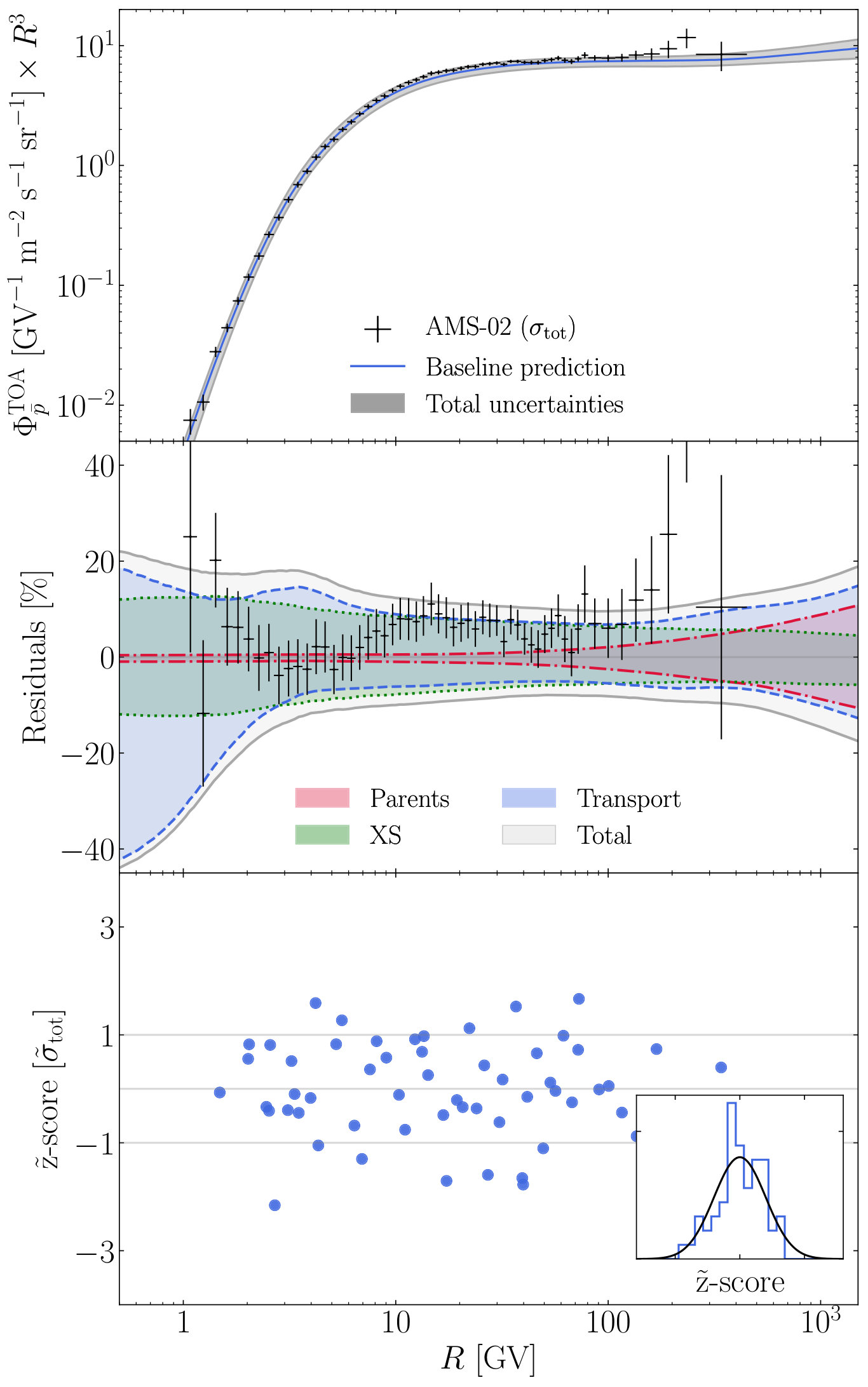 Figure 14