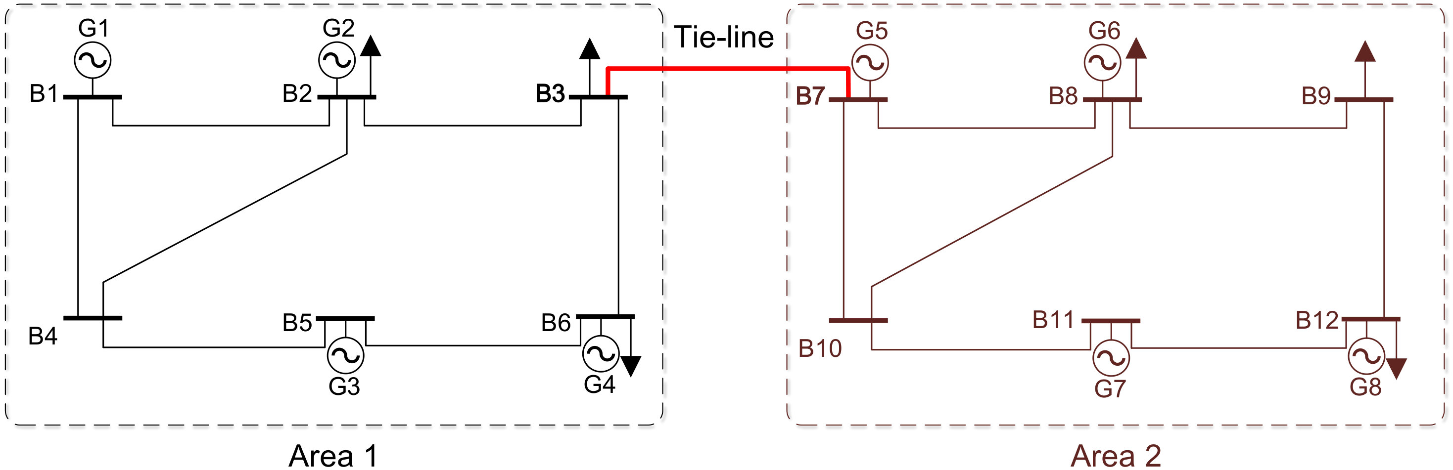 Figure 8