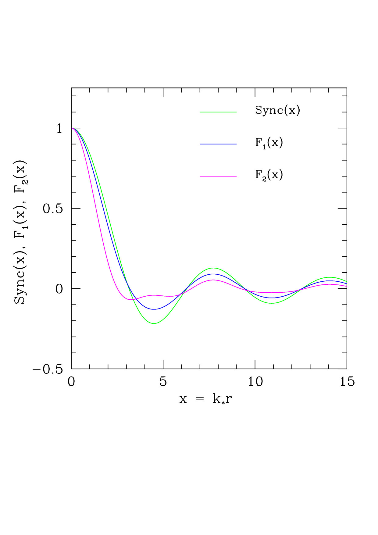 Figure 15