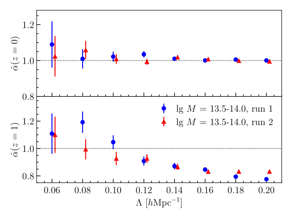 Figure 9