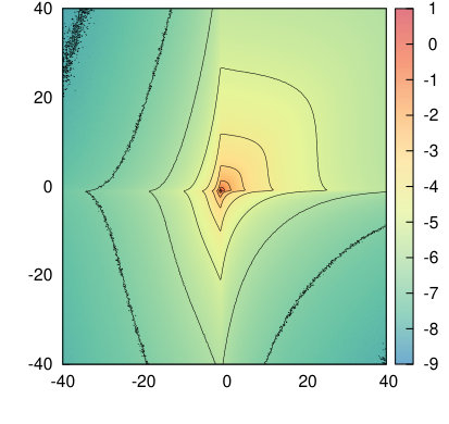 Figure 15