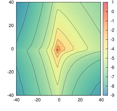 Figure 16