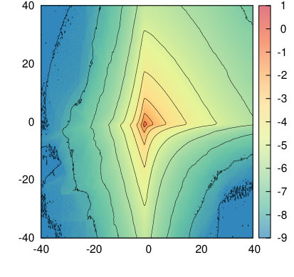 Figure 17