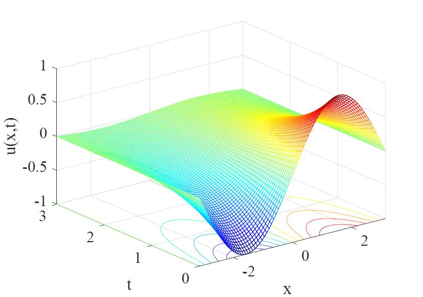 Figure 10