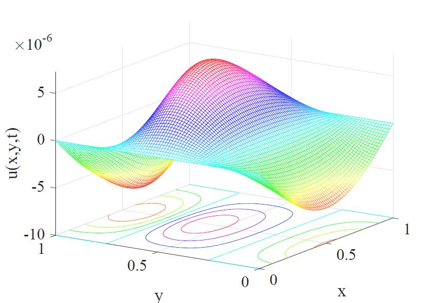 Figure 12