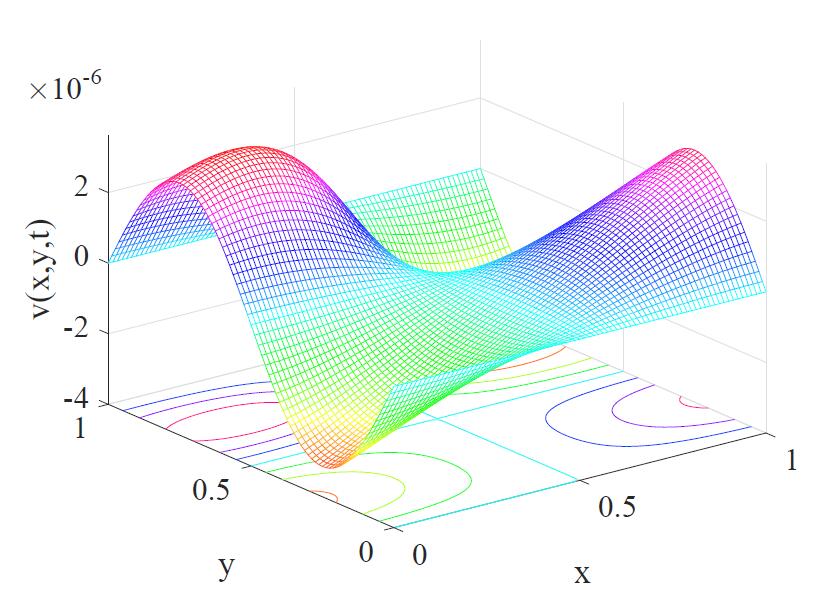 Figure 13