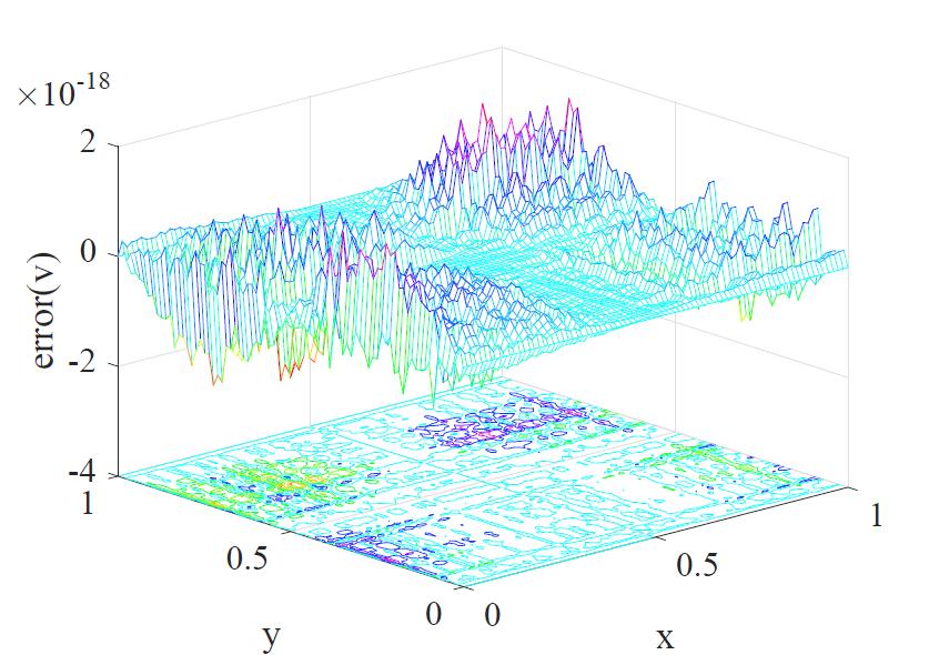Figure 15