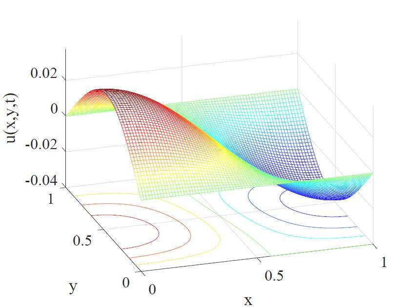 Figure 16