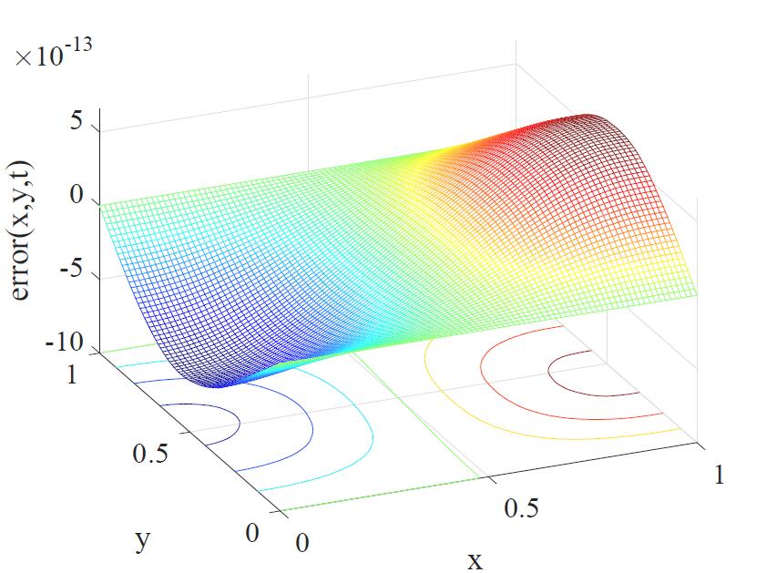 Figure 17