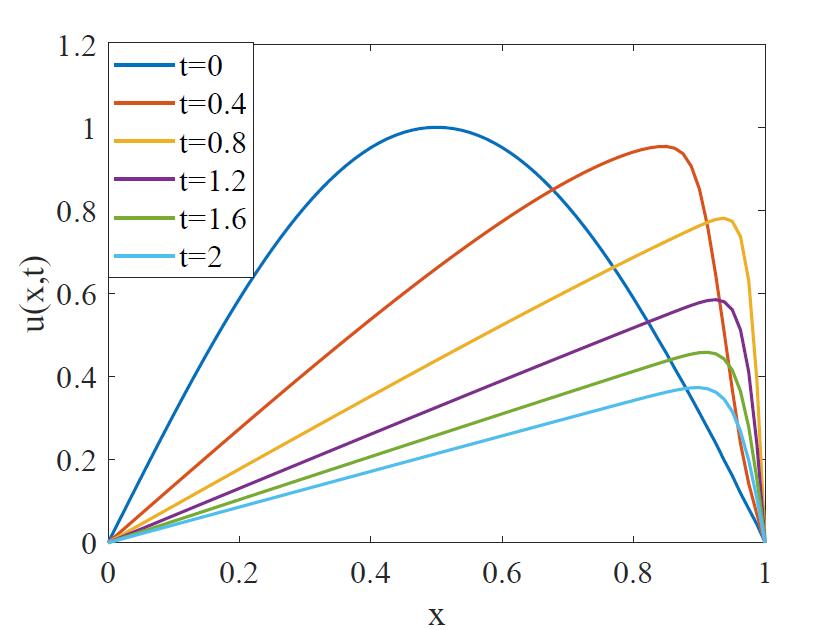Figure 18