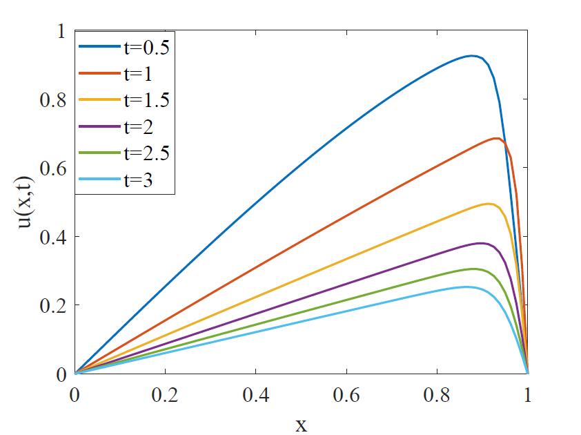 Figure 19
