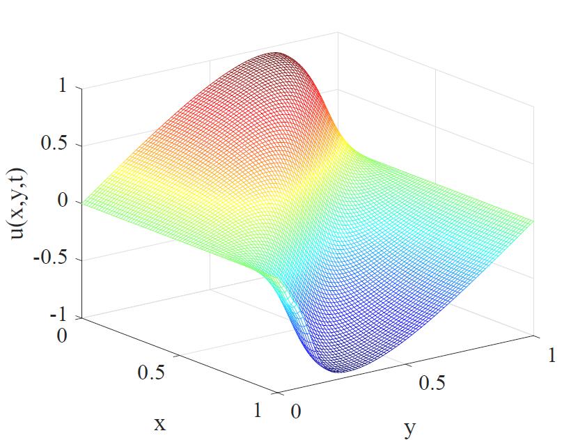 Figure 20