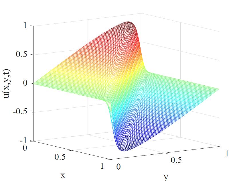 Figure 21