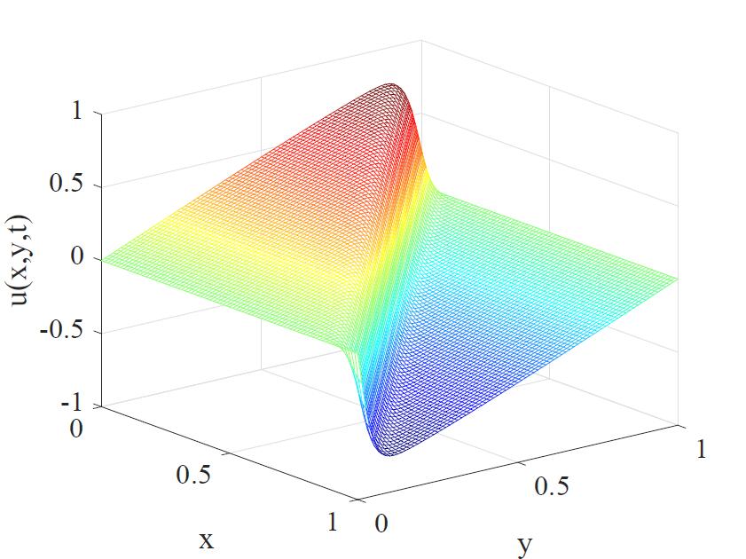 Figure 22