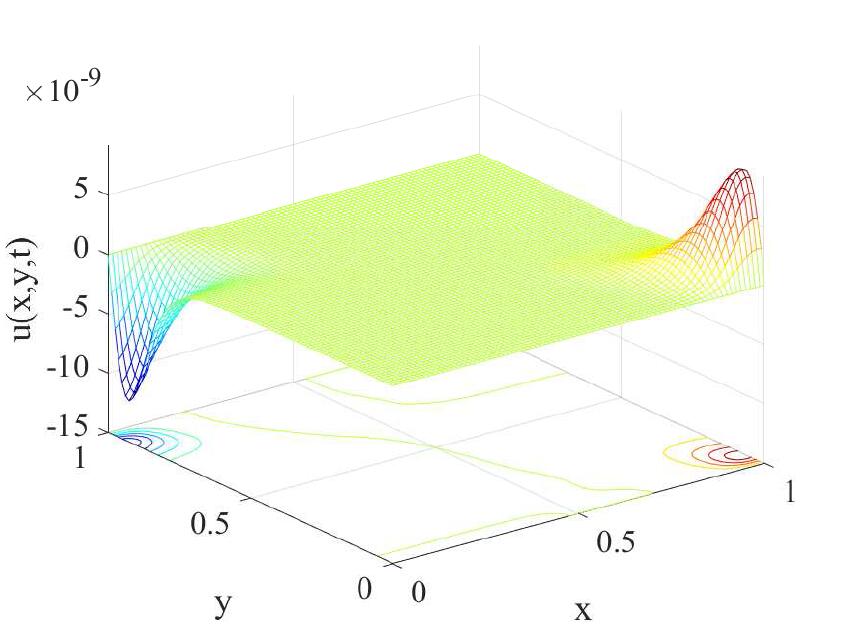 Figure 25