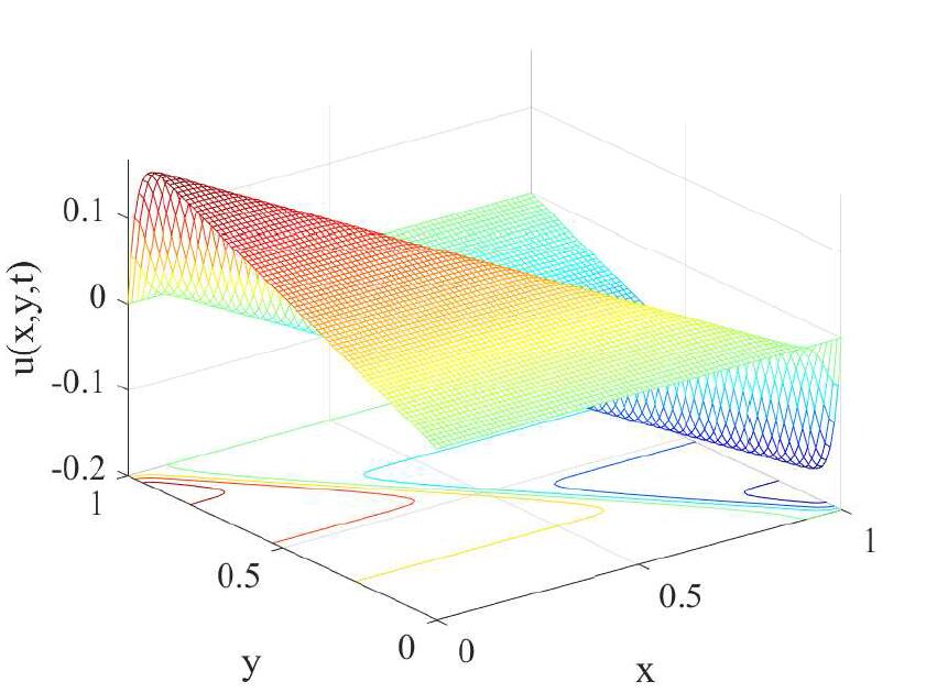 Figure 26